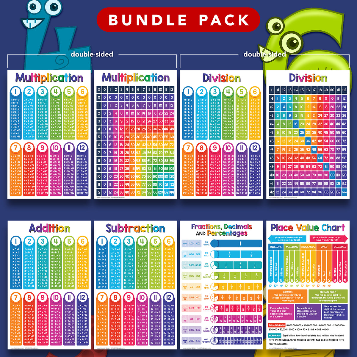 Math and Science Chart Bundle - 13 Educational Posters for Kids - Large Size