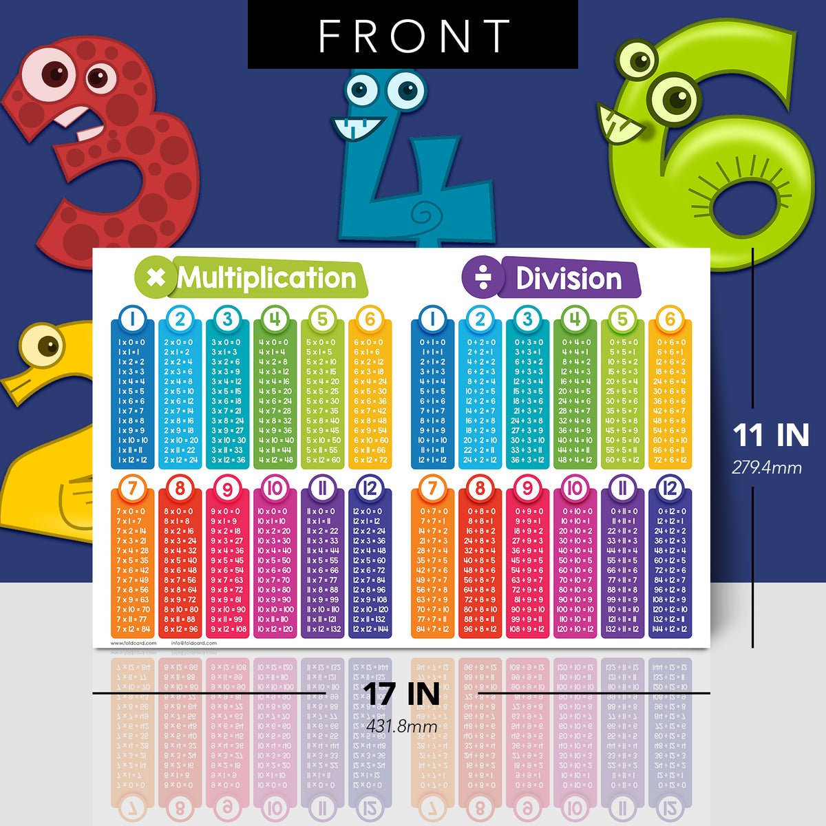 Math Educational Poster - 11" x 17" Basic Arithmetic Visual Chart for Learning | 2-Pack