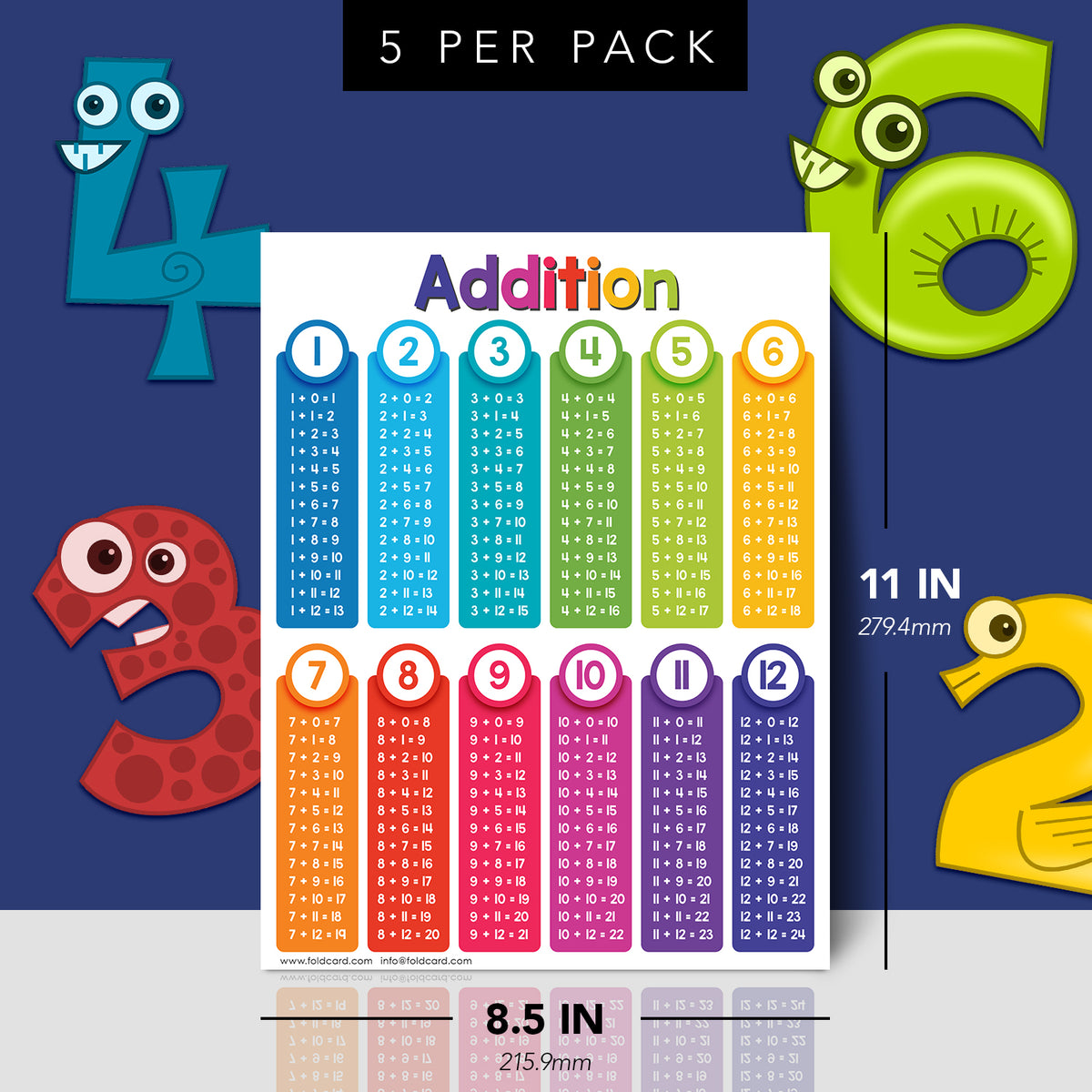 Addition Chart Math Table Poster - 8.5" x 11" Educational Visual for Learning | 5-Pack