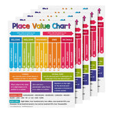 Place Value Chart Math Poster - 8.5" x 11" Educational Visual for Learning | 5-Pack