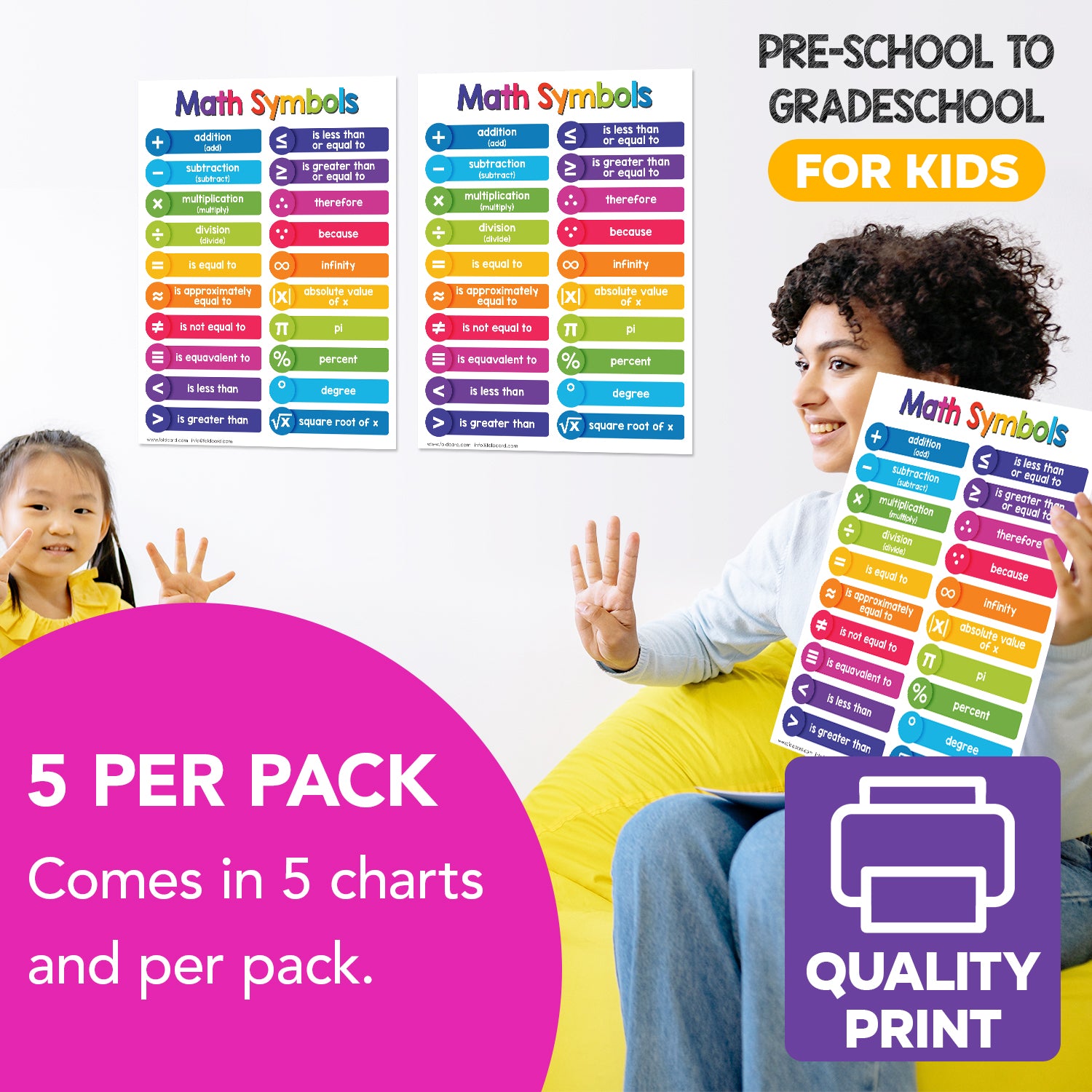 Math Symbols Chart Poster - 8.5" x 11" Educational Visual for Learning | 5-Pack