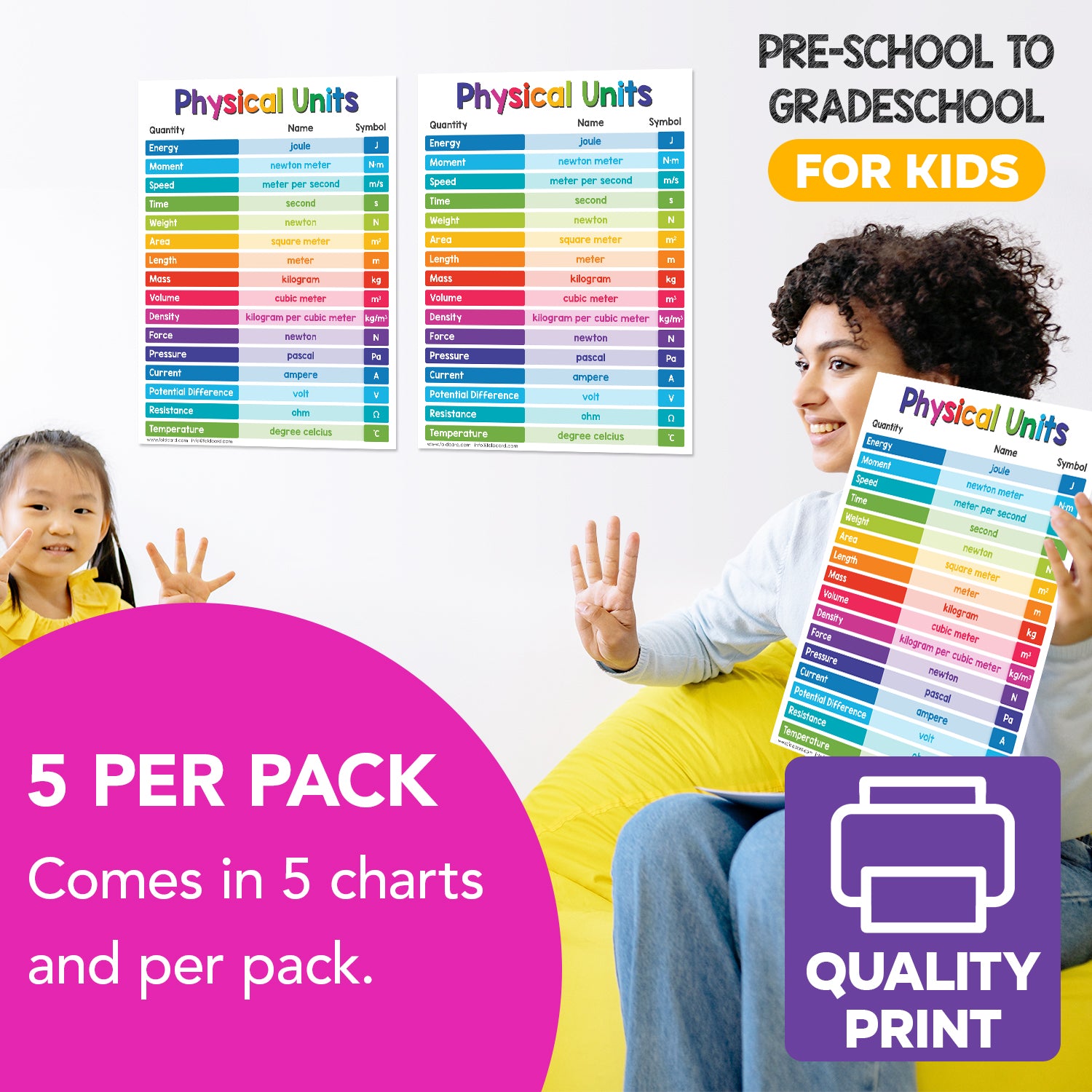Physical Units Chart Science Poster - 8.5" x 11" Educational Visual for Learning | 5-Pack