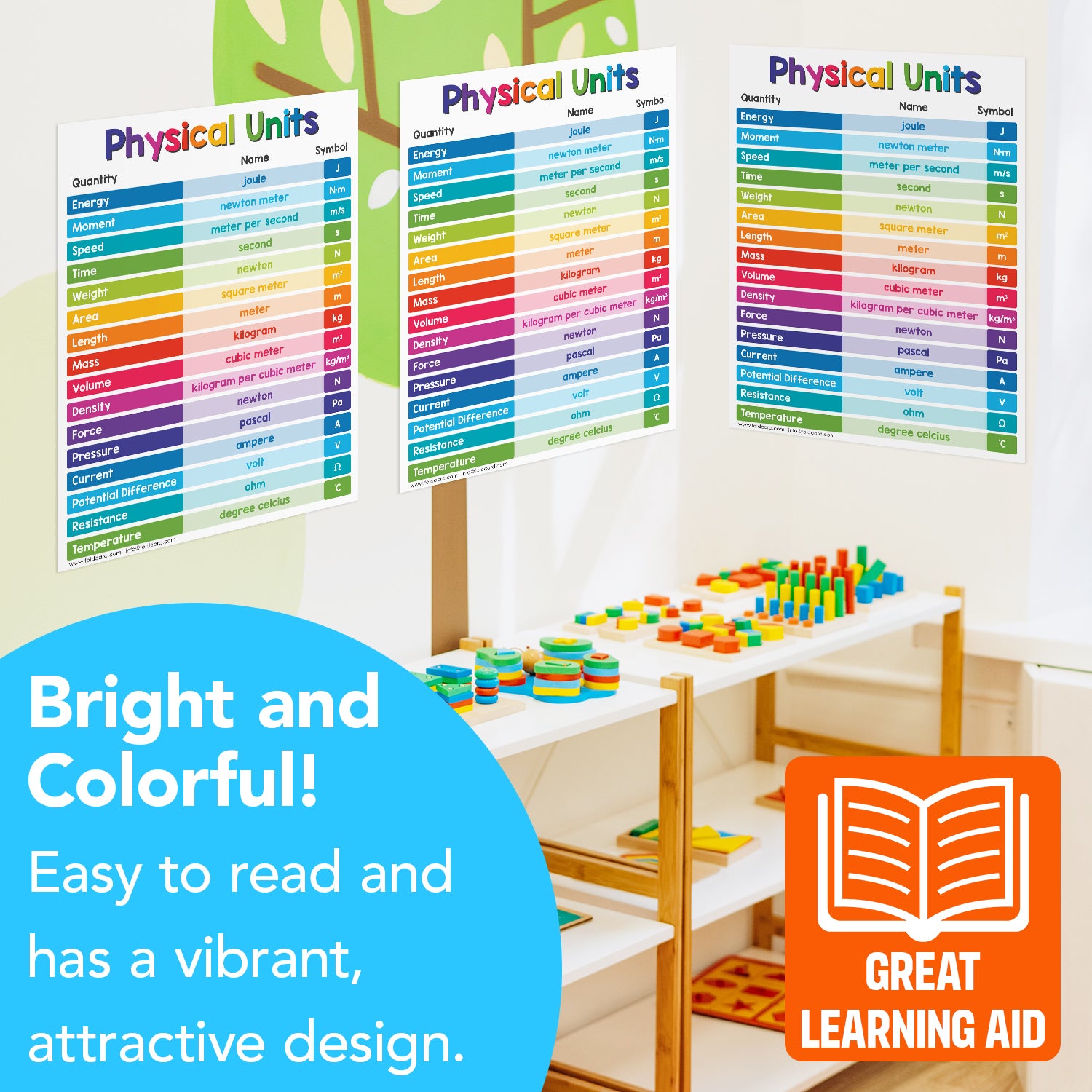 Physical Units Chart Science Poster - 8.5" x 11" Educational Visual for Learning | 5-Pack
