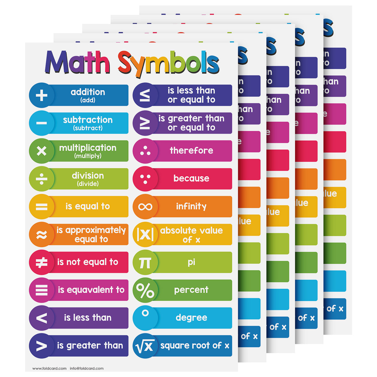 Math Symbols Chart Poster - 11" x 17" Educational Visual for Learning | 5-Pack