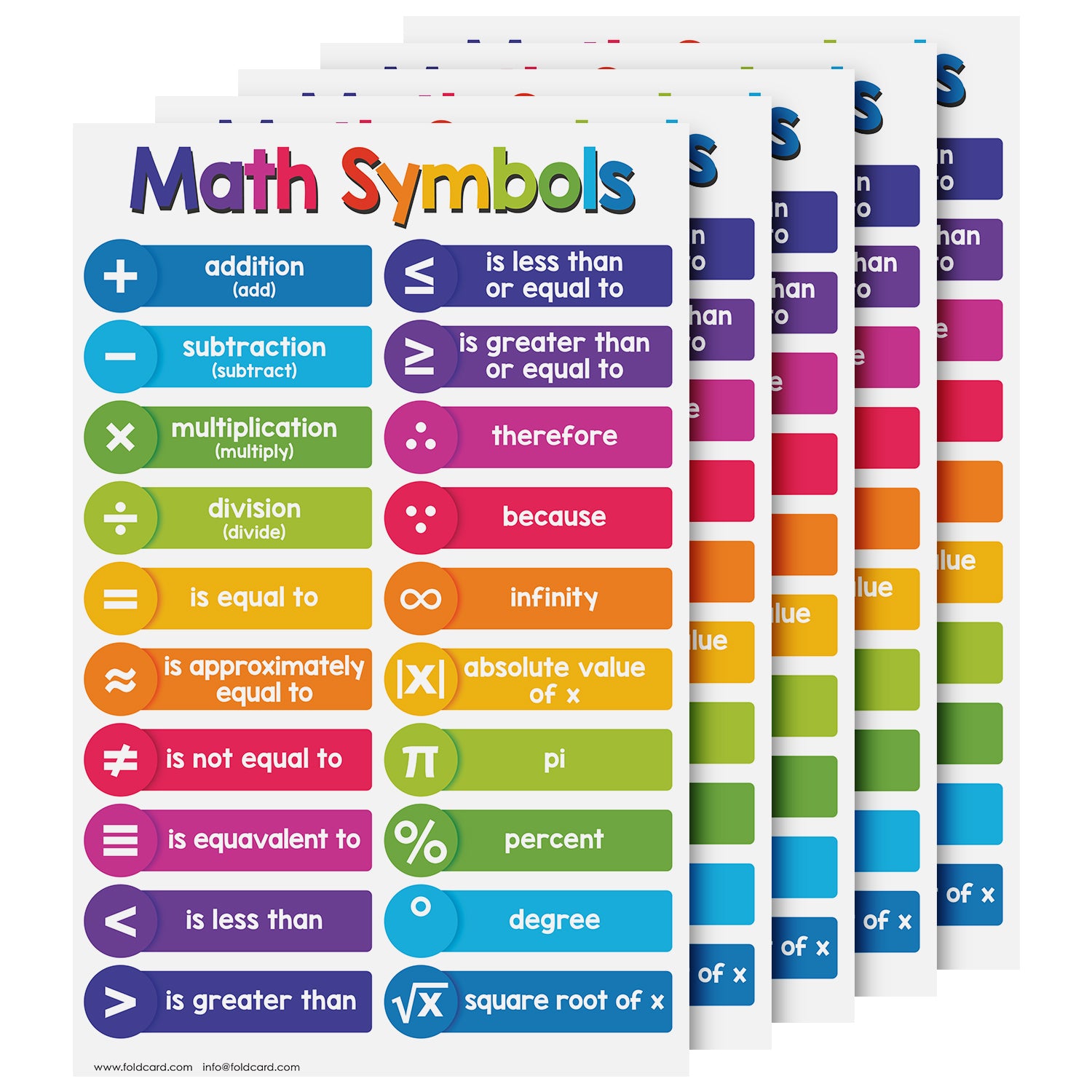Math Symbols Chart Poster - 11" x 17" Educational Visual for Learning | 5-Pack
