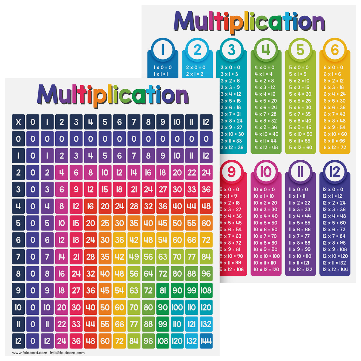 Multiplication Chart Math Table Poster - 8.5" x 11" Educational Visual for Learning | 5-Pack