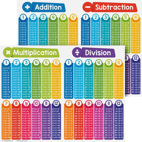 Math Educational Poster - 8.5" x 11" Basic Arithmetic Visual Chart for Learning | 2-Pack