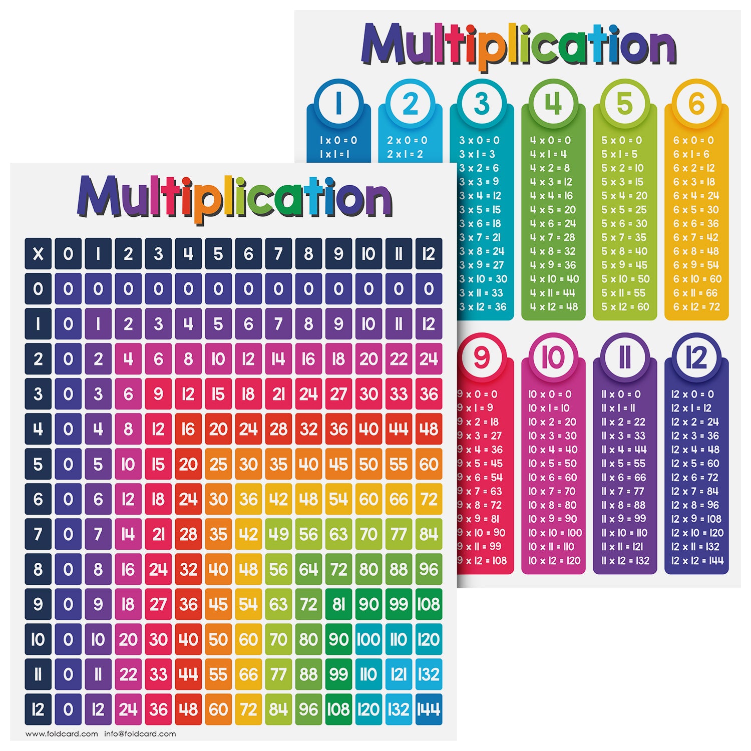 Educational Poster for Preschool-Gradeschool | 8.5 x 11 | 5 Pack