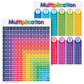 Educational Poster for Preschool-Gradeschool | 8.5 x 11 | 5 Pack