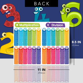 Math Educational Poster - 8.5" x 11" Basic Arithmetic Visual Chart for Learning | 2-Pack