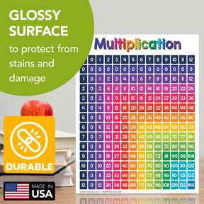 Multiplication Chart Math Table Poster - 8.5" x 11" Educational Visual for Learning | 5-Pack
