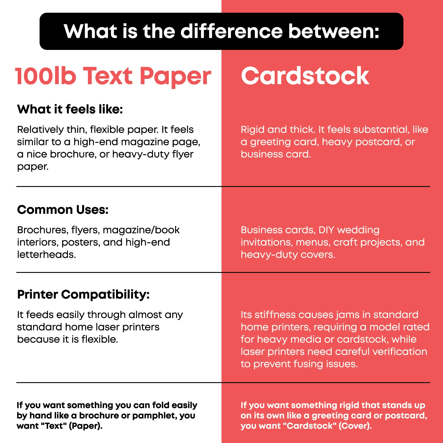 11x17 Double Sided C2S Glossy Paper for Full Color Laser Printing - 100lb Text (40lb Bond) - Acid Free, Gloss Coated - 50 Sheets