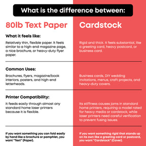 11x17 Double Sided C2S Glossy Paper for Full Color Laser Printing - 80lb Text (32lb Bond) - Acid Free, Gloss Coated - 50 Sheets