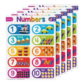 Educational Poster for Preschool-Gradeschool | 8.5 x 11 | 5 Pack