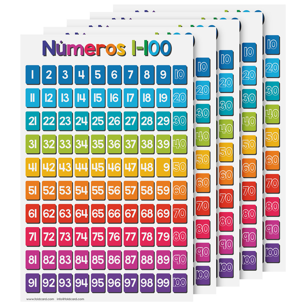 Spanish Numbers 1-100 Chart for Kids - Bright Educational Visual | 11
