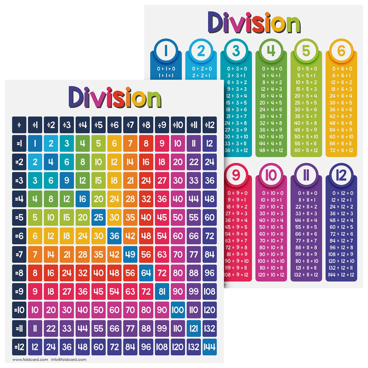 Educational Poster for Preschool-Gradeschool | 8.5 x 11 | 5 Pack
