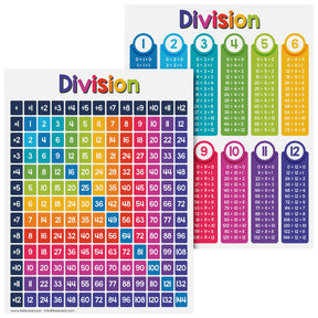 Educational Poster for Preschool-Gradeschool | 8.5 x 11 | 5 Pack