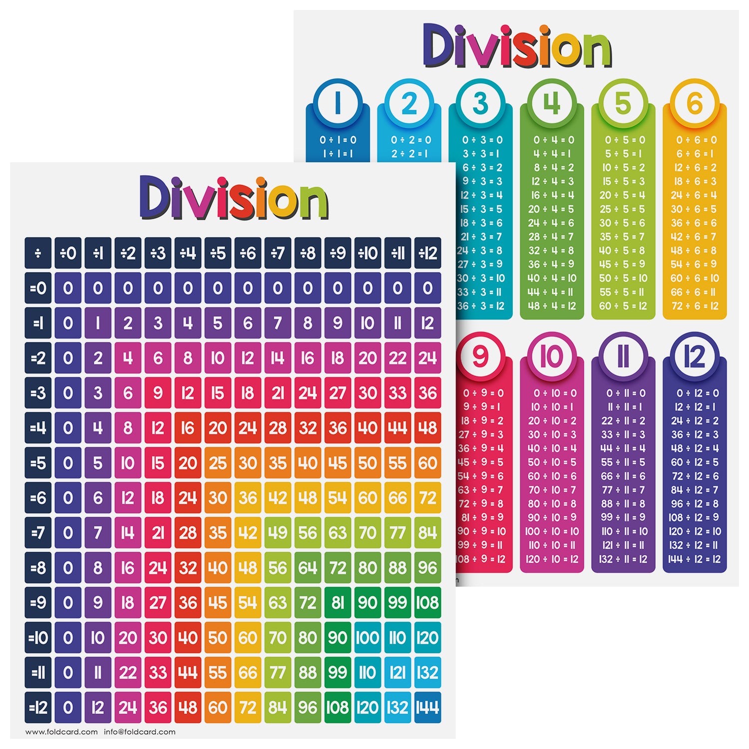 Division Chart Math Table Poster - 8.5" x 11" Educational Visual for Learning | 5-Pack