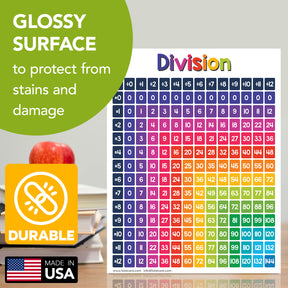 Division Chart Math Table Poster - 8.5" x 11" Educational Visual for Learning | 5-Pack