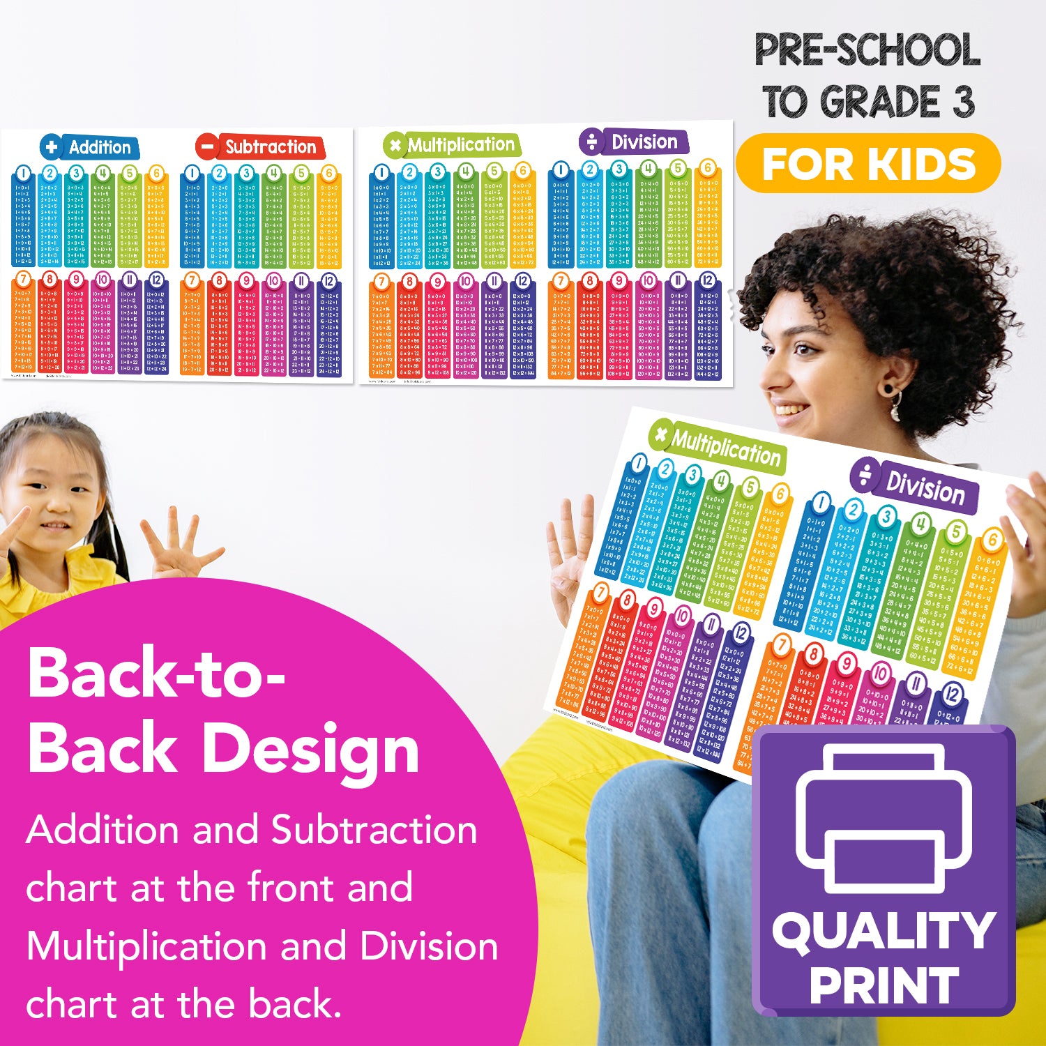 Math Educational Poster - Basic Arithmetic Visual Chart for Learning | 2-Pack