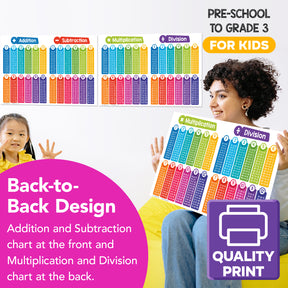 Math Educational Poster - Basic Arithmetic Visual Chart for Learning | 2-Pack