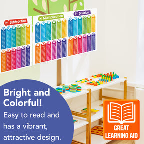 Math Educational Poster - Basic Arithmetic Visual Chart for Learning | 2-Pack