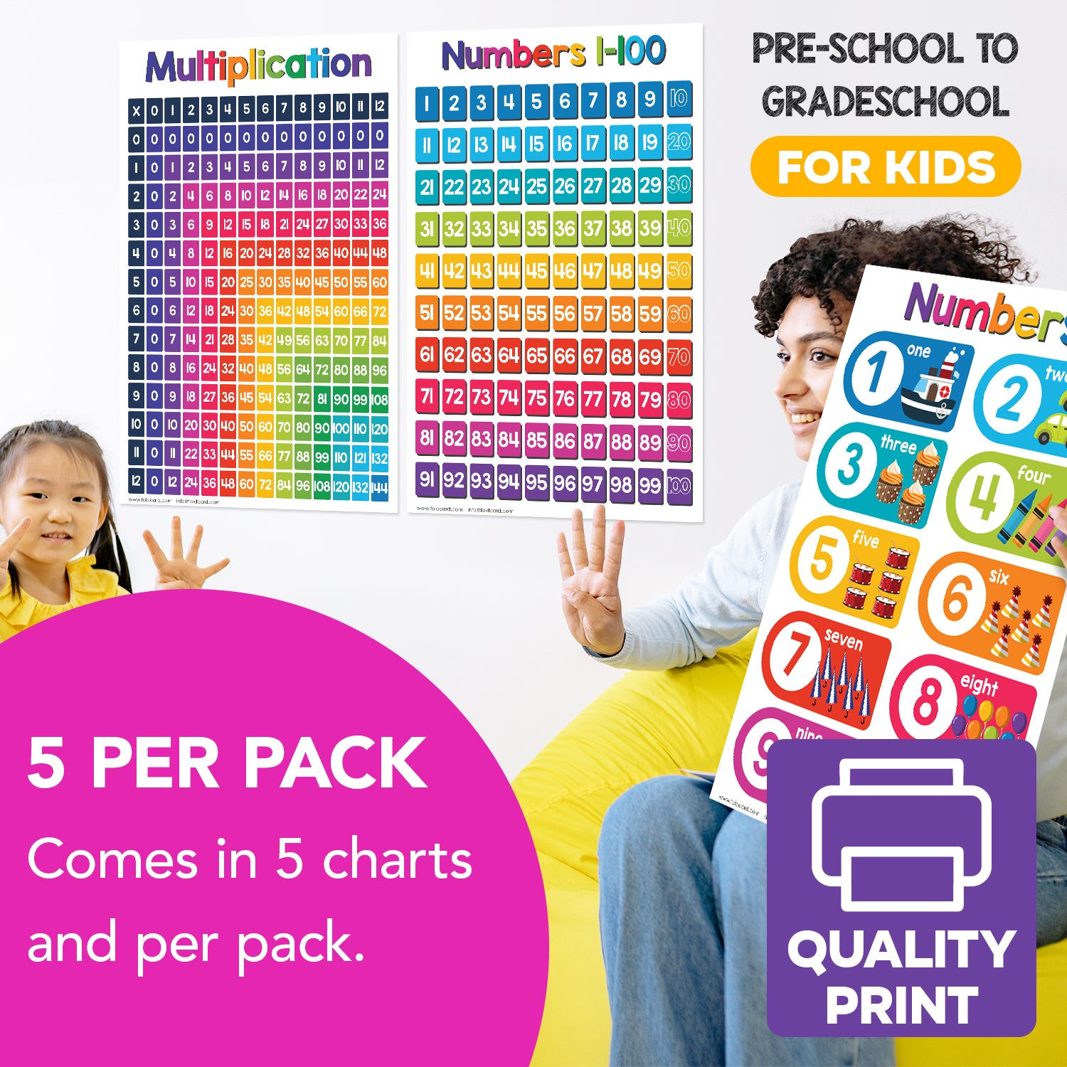 Educational Poster for Preschool-Gradeschool | 11 x 17 | 5 Pack