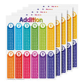 Addition Chart Math Table Poster - 8.5" x 11" Educational Visual for Learning | 5-Pack