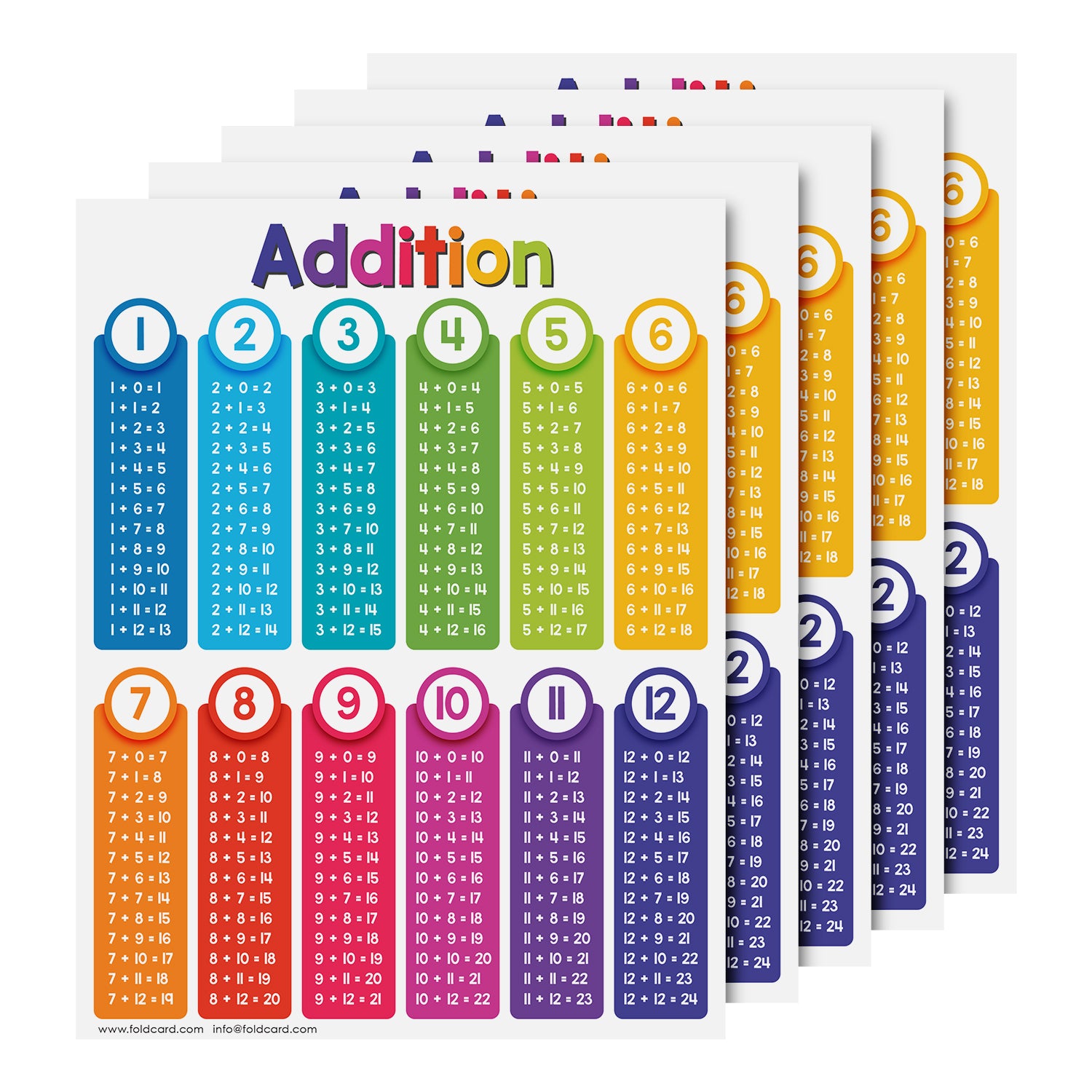 Educational Poster for Preschool-Gradeschool | 8.5 x 11 | 5 Pack