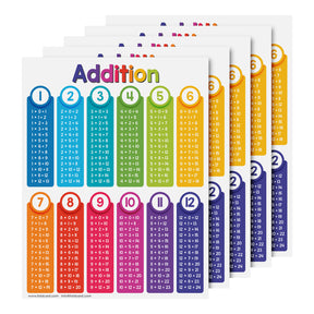 Educational Poster for Preschool-Gradeschool | 8.5 x 11 | 5 Pack