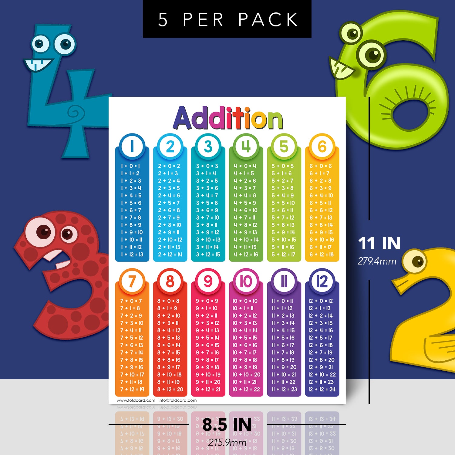 Durable 8.5x11 Addition Chart Poster - Fun Learning Tool