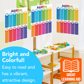 Addition Chart Math Table Poster - 8.5" x 11" Educational Visual for Learning | 5-Pack