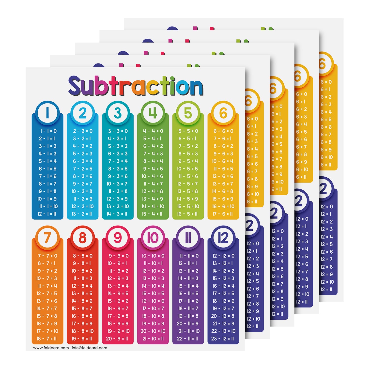 Durable 8.5x11 Subtraction Chart Poster - Fun Learning Tool