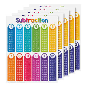 Subtraction Chart Math Table Poster - 8.5" x 11" Educational Visual for Learning | 5-Pack