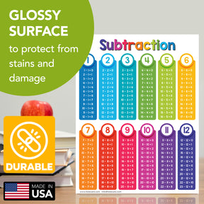 Subtraction Chart Math Table Poster - 8.5" x 11" Educational Visual for Learning | 5-Pack
