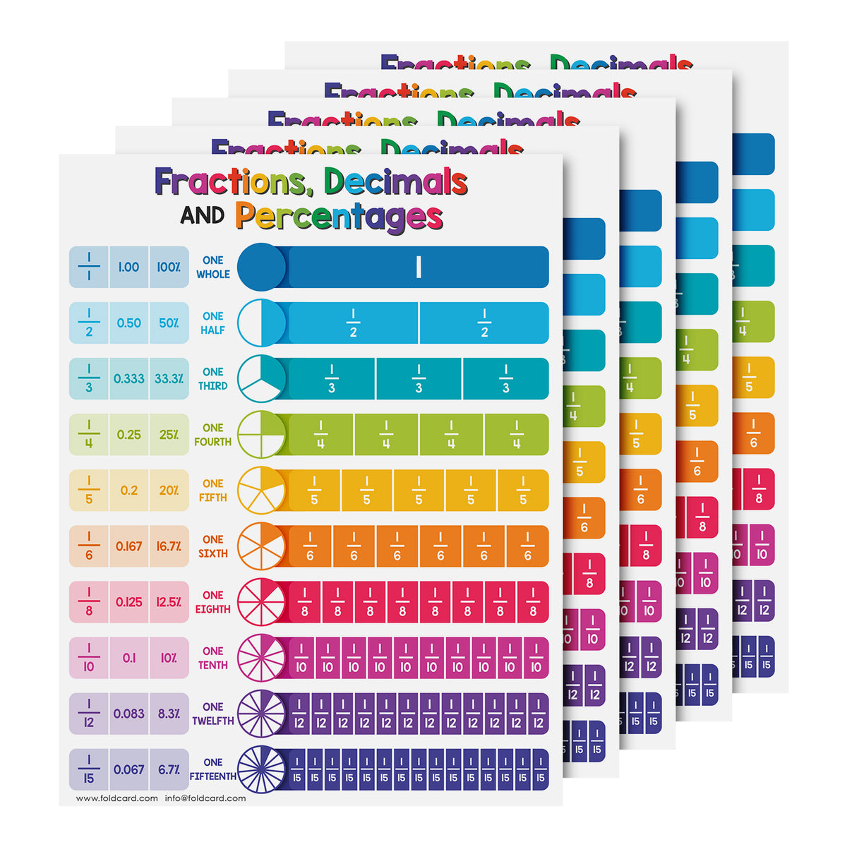 Fractions, Decimals, Percentages Chart Math Poster - 8.5" x 11" Educational Visual for Learning | 5-Pack