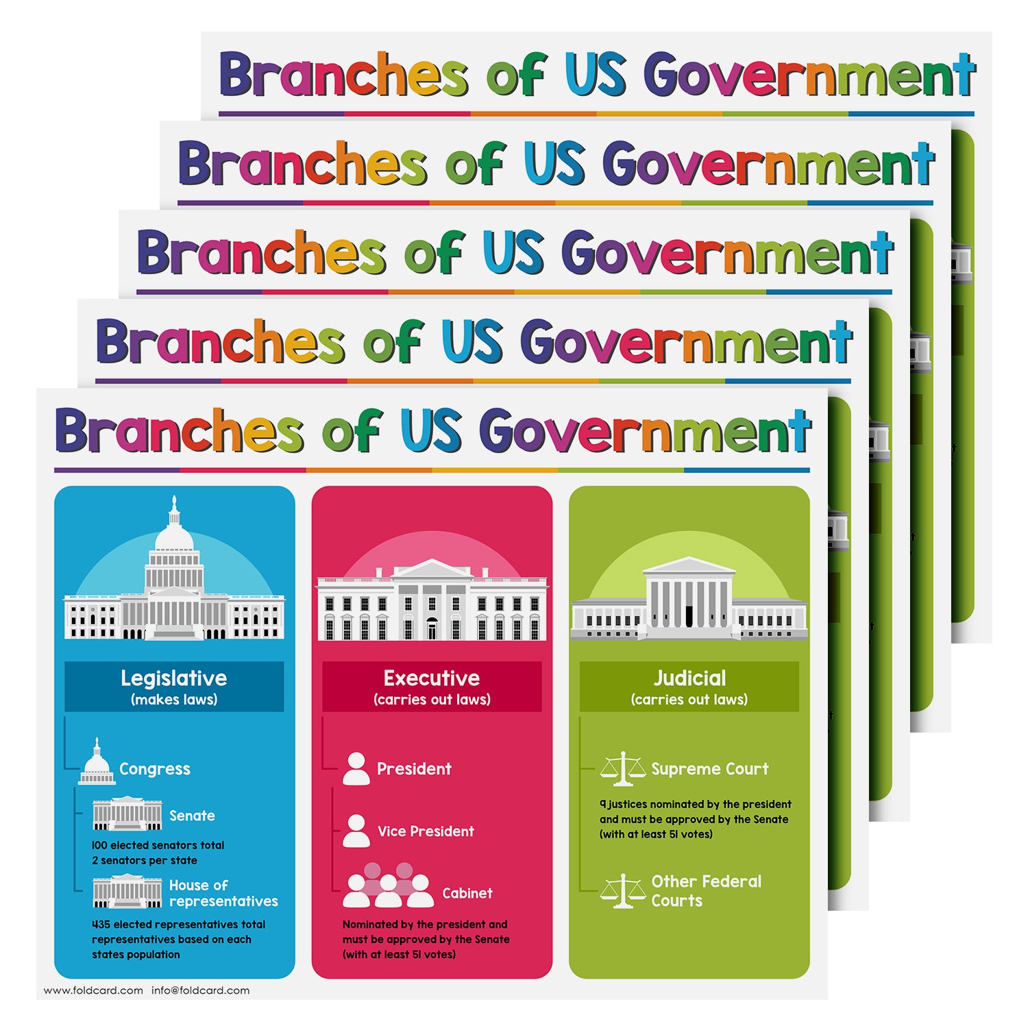 USA Branches of Government Educational Charts Preschool to Gradeschool
