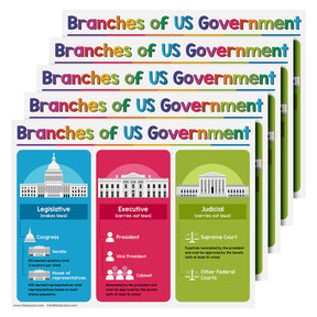 USA Branches of the Government Chart for Preschool to Gradeschool Kids - Educational Learning Aid | 8.5" x 11" | 5 Pack