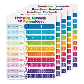 Educational Poster for Preschool-Gradeschool | 8.5 x 11 | 5 Pack
