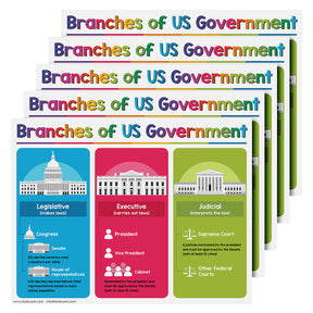 American USA Educational Poster for Preschool-Gradeschool | 8.5 x 11 | 5 Pack