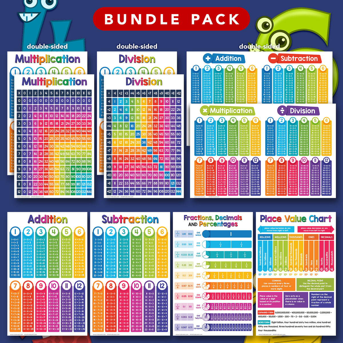 Math and Science Chart Bundle - 14 Educational Posters for Kids - Large Size