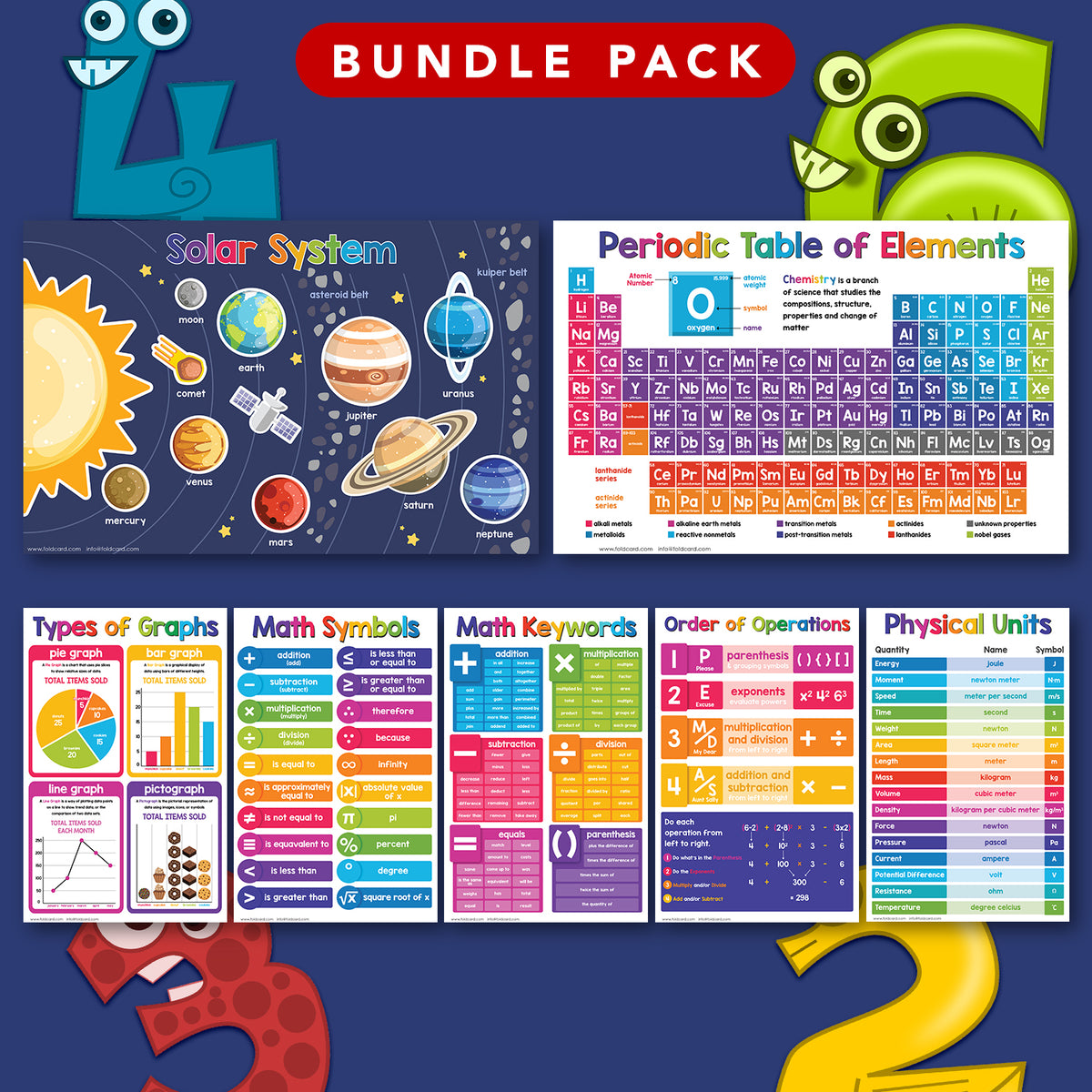 Math and Science Bundle Educational Charts | Preschool to Gradeschool