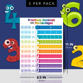 Fractions, Decimals, Percentages Chart Math Poster - 8.5" x 11" Educational Visual for Learning | 5-Pack
