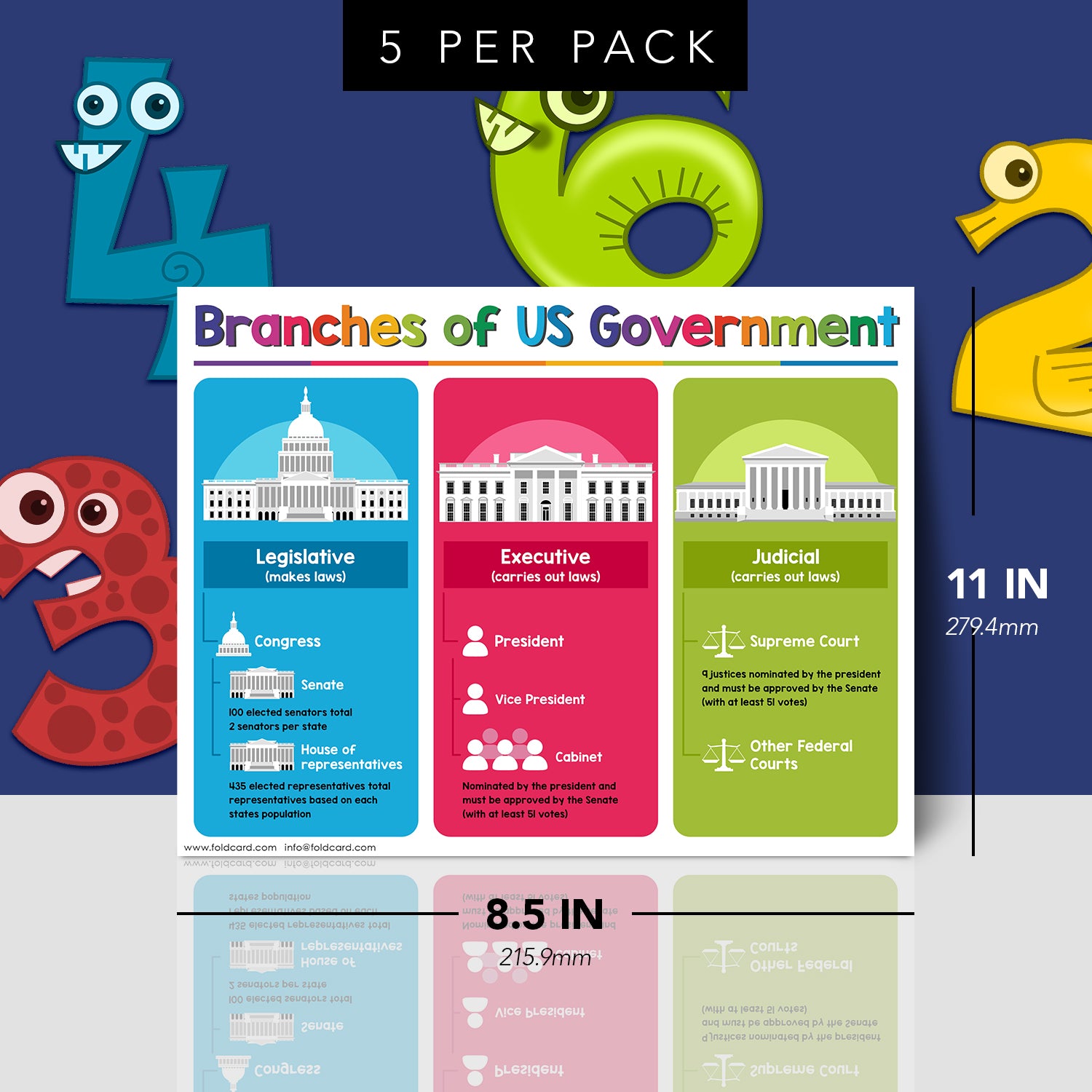 USA Branches of the Government Chart for Preschool to Gradeschool Kids - Educational Learning Aid | 8.5" x 11" | 5 Pack