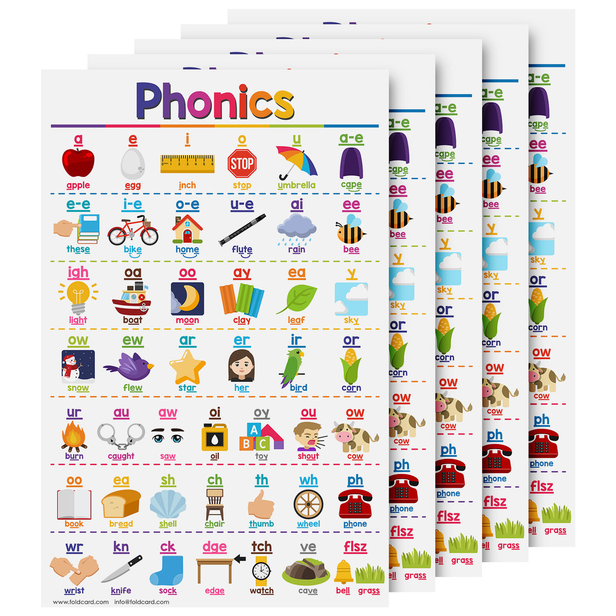 Phonics Chart for Kids - Educational Visual & Learning Aid | 11" x 17" | 5-Pack