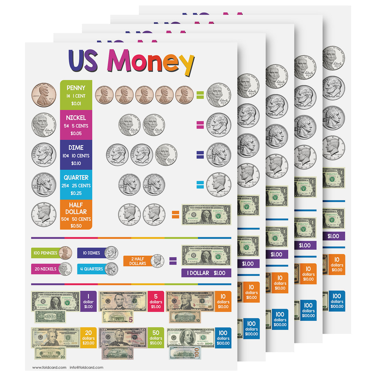 U.S. Money Chart for Kids | Educational Learning Aid | 11" x 17" | Pack of 5