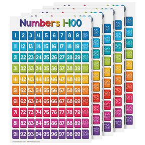 Educational Poster for Preschool-Gradeschool | 11 x 17 | 5 Pack