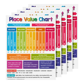 Place Value Chart Math Poster - 8.5" x 11" Educational Visual for Learning | 5-Pack