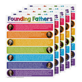 USA Founding Fathers Chart for Preschool to Gradeschool Kids - Educational Learning Aid | 8.5" x 11" | 5 Pack