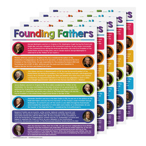 USA Founding Fathers Chart for Preschool to Gradeschool Kids - Educational Learning Aid | 8.5" x 11" | 5 Pack